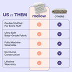 MarshMellow Double-Stuffed Vegan Duvet - Temperature Regulating Comforter