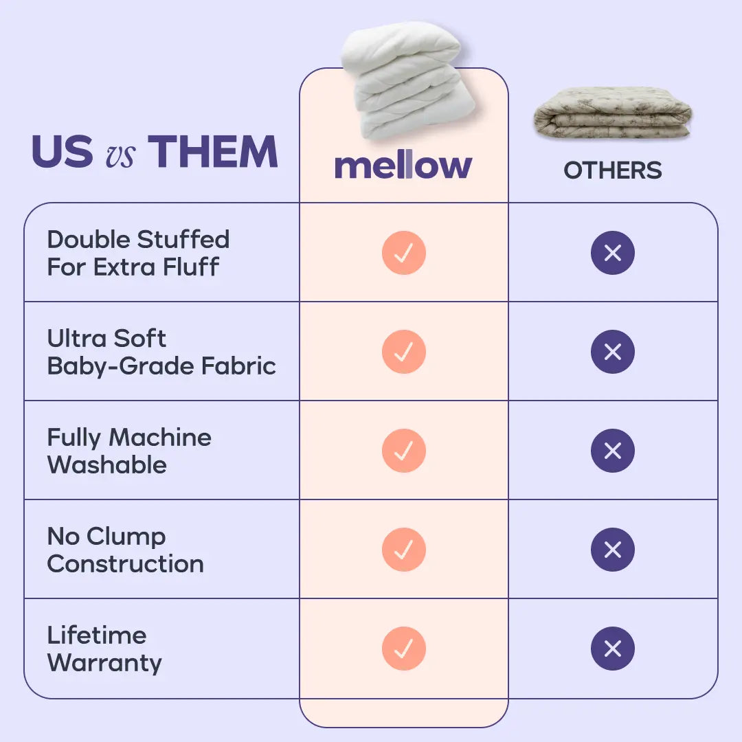 MarshMellow Double-Stuffed Vegan Duvet - Temperature Regulating Comforter